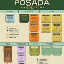 Mapa ilustrado de Posada SOLAR